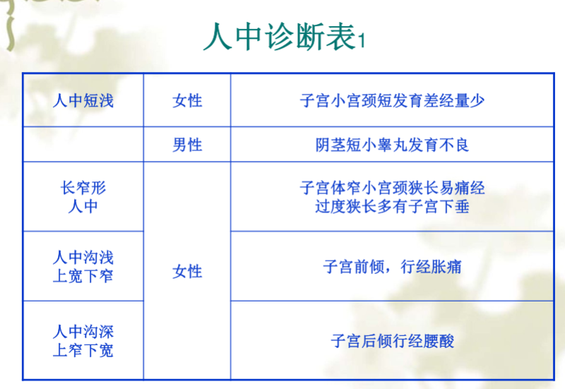 面部望诊与面部刮痧诊断2