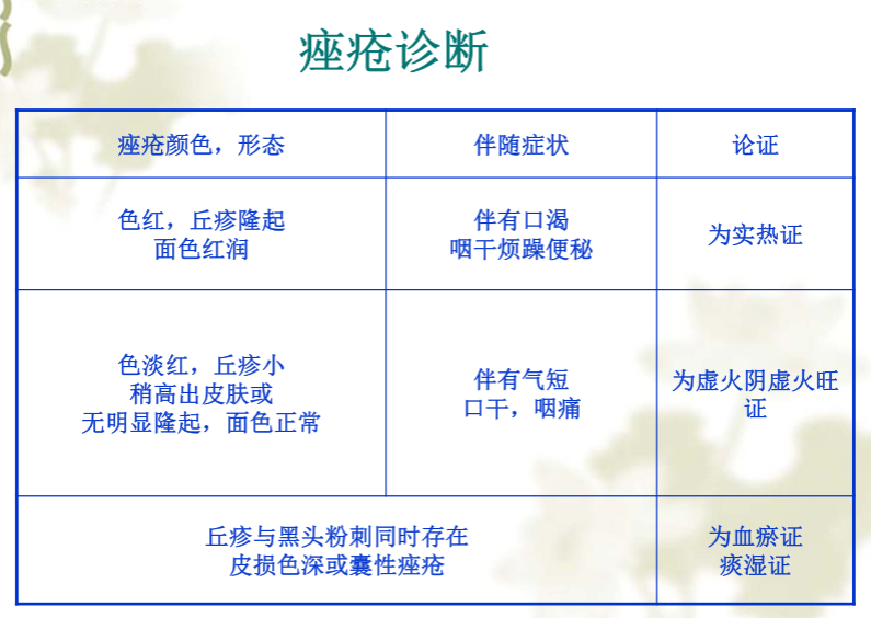 面部望诊与面部刮痧诊断2