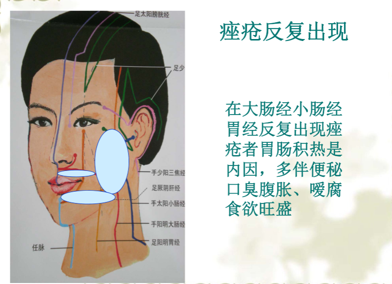 面部望诊与面部刮痧诊断2