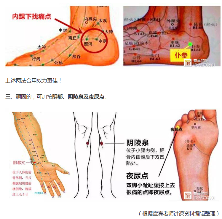 宣宾：治疗夜尿多等尿道疾病的常用、方便、快捷之法